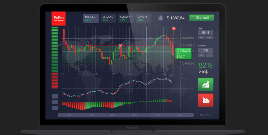 online broker